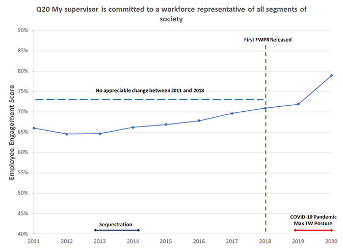 Text Description of the chart is in the following Image Details link