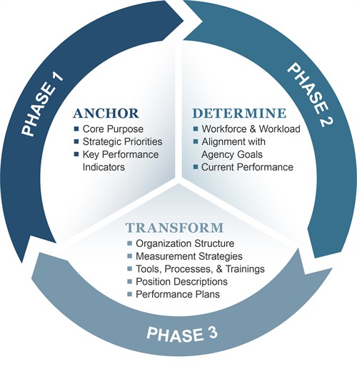 Organizational_Performance_Management