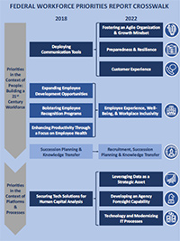 Thumbnail of Priorities Crosswalk chart