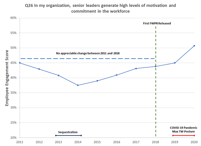 Text Description of the chart is in the following Image Details link