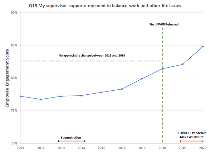 Text Description of the chart is in the following Image Details link