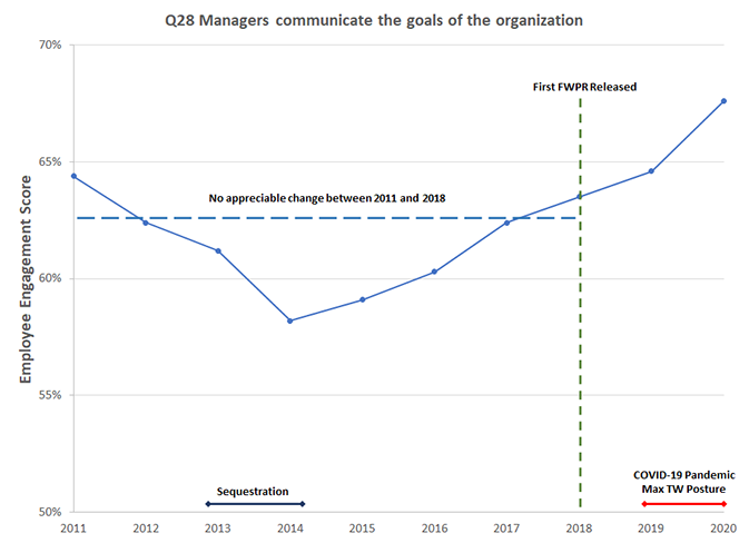 Text Description of the chart is in the following Image Details link