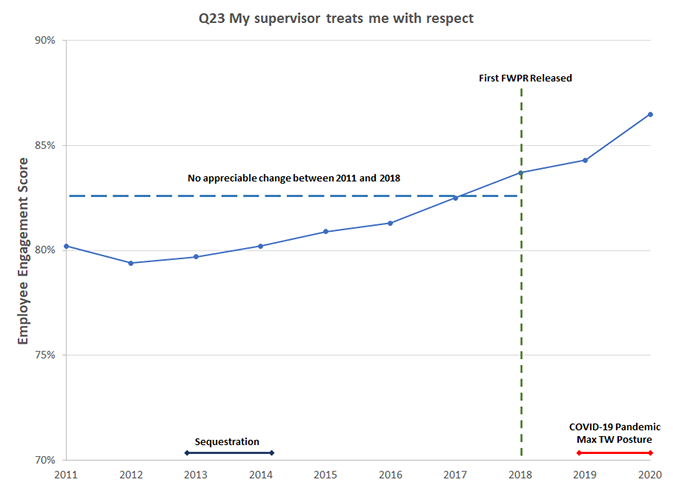 Text Description of the chart is in the following Image Details link