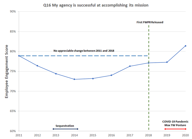 Text Description of the chart is in the following Image Details link