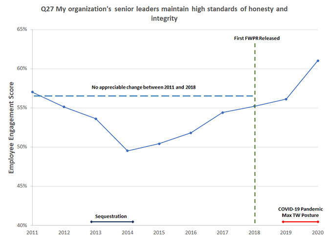 Text Description of the chart is in the following Image Details link