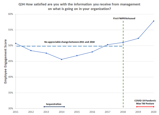 Text Description of the chart is in the following Image Details link